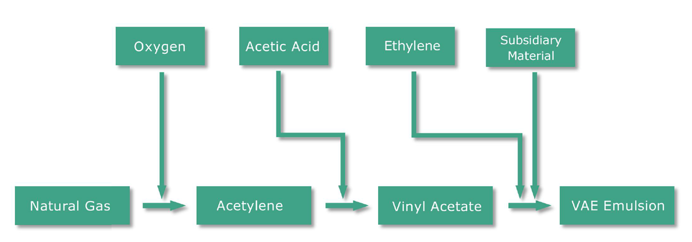 VAE EMULSION-METHOD.png
